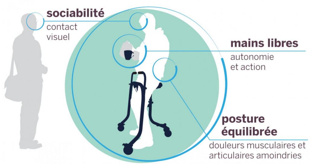 bikube hapi mdical cherbourg